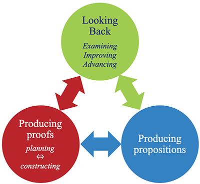 Curriculum Development for Explorative Proving in Lower Secondary School Geometry: Focusing on the Levels of Planning and Constructing a Proof